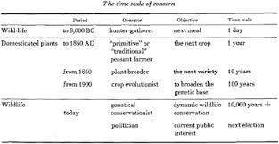 Saving The Gene Pool For The Future Seed Banks As Archives Sciencedirect