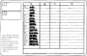 .categoria vehiculelor, limitele maxime de viteză sînt: L 2006403ro 01001801 Xml