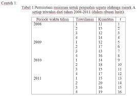 We did not find results for: Analisa Time Series Digensia