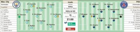 Alineaciones posibles de barcelona y psg hoy en la champions league. Manchester City Psg Alineaciones Hoy Horario Tv Y Como Ver La Champions As Com