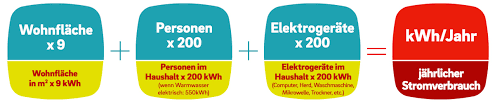 Gleichzeitig ist ein vergleich von durchschnitt und eigenem stromverbrauch auch ein erster indikator dafür, wo in der eigenen wohnung oder im eigenen haus. Stromverbrauch Berechnen Und Vergleichen E On