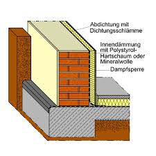 Querschnitt Einer Kellerwand Kellerwande Kellerabdichtung Keller