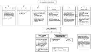 However, more studies are needed to determine the benefits of vitamin d supplementation for cognitive health. Poland Vitamin D Recommendations 2009 Vitamindwiki