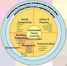 Последние твиты от eplc (@eplc_education). Open Source Physics Singapore Learning Community Online Study Eplc Online Lc Plc