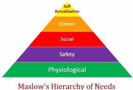 The 5 Levels Of Maslow S Hierarchy Of Needs In 2020 Maslow S Hierarchy Of Needs Maslow S Hierarchy Of Needs Principles Of Learning
