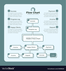 Bold And Modern Flow Chart Template