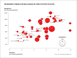 Create A Concentric Circle Legend For A Ggplot Bubble Chart