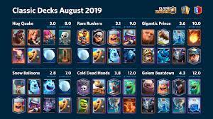 Apr 29, 2021 · clash royale yang mengadaptasi karakter dari clash of clans membuat kamu harus mengatur deck kartu dengan berbagai karakter, seperti barbarian, goblin, dan lainnya. Classic Decks August 2019 Clashroyale