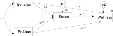 Finance companies were initially governed by bnm through the finance companies act 1969. Role Of Financial Stress On Relationship Between Financial Problem And Financial Wellness Among Malaysia Workers Semantic Scholar