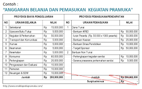 Contoh proposal usaha lengkap beserta cara menyusunnya. Contoh Proposal Usaha Sederhana Disclosing The Mind