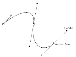 A rational bézier curve is defined by. What Is Bezier Curve Webopedia