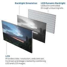 Image result for LCD LED TV