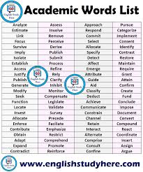 Academic Words List Learn English Learn English Words English Vocabulary Words