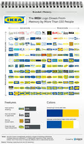 Check spelling or type a new query. Das Passiert Wenn 150 Menschen Versuchen Logos Aus Dem Gedachtnis Zu