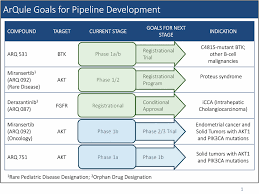 Delivery trucks leave a coupang distribution warehouse in seoul, south korea. Https Www Annualreports Com Hosteddata Annualreportarchive A Nasdaq Arql 2017 Pdf