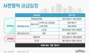 내년 7월부터 3기 신도시 사전청약…모두 6만 채 공급 연이은 고강도 대책에도 시장 불안정…공황 구매 6만 채 규모 3기 신도시 등의 사전청약 일정 발표 공공분양 분양가상한제 적용…가격 30%가량. Yvrhm1wericwqm
