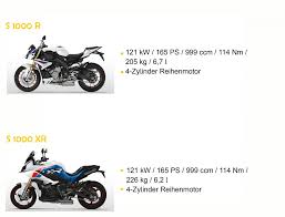 Bmw motorrad sets a new sales record in the first half of the year for the. Bmw Testride Hotel Grizzly Sport Motorrad Resort