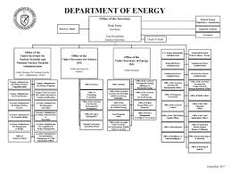 47 Described Nnsa Organization Chart