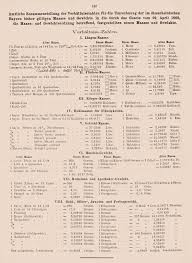 Längeneinheiten sind zunächst historisch entstanden und haben sich von land zu land nautische längeneinheiten. Alte Masse Und Gewichte Bayern Wikipedia