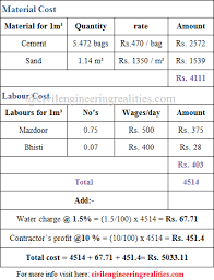 Area i need to cover is 11'x16'. Rate Analysis For Mortar Density Of Cement Mortar Analysis Bag Of Cement
