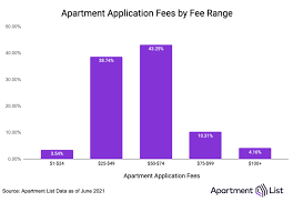 Check spelling or type a new query. How To Rent An Apartment Application Process