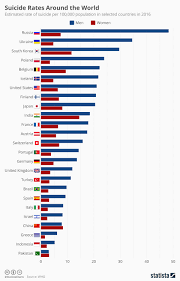 chart suicide rates around the world statista