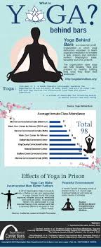 Online yoga session via zoom into live class. Infographic Yoga Behind Bars Washington State Department Of Corrections