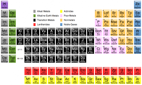 Periodic Table Of Rock Music Forevergeek Periodic Table Rock Music Elementary Music Activities