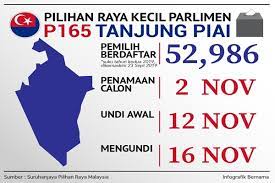 Dubbed the southernmost tip of mainland asia, tanjung piai is a haven for a diverse species of flora and fauna, including those. Armada Sokong Penuh Haji Karmaine Calon Pakatan Harapan Tanjung Piai Hannaan Khairy