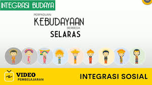 Menjelaskan cara kerja suatu produk c. Integrasi Sosial Pengertian Syarat Faktor Bentuk Proses Fakhrudin Sujarwo