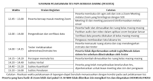 Belajar londo pelatihan kursus tes acept ugm paps ugm. Soal Tes Paps Jawabanku Id
