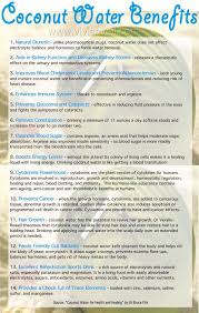 The Truth About Coconut Water Coconut Water Benefits Health Benefits Health