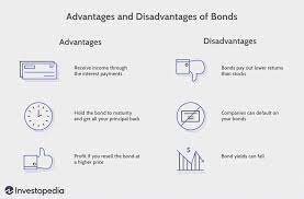 Variable or floating interest rates are also now quite common. Bond Definition Understanding What A Bond Is
