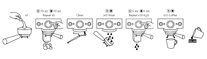 Woks skillets and deep fryers parts. Cafetto Espresso Clean Tablets