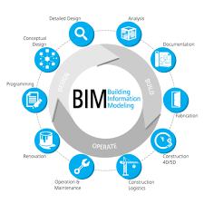 What Is A Building Information Model Building Information Modeling Bim Conceptual Design