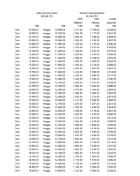 Pengiraan epf dan socso adalah mengikut jadual yang telah dibekalkan oleh kwsp (kumpulan wang simpanan pekerja) dan perkeso. Officecentral Help Center Bahasa Melayu Mengapakah Pengiraan Epf Dan Socso Berlainan Jika Dikira Menggunakan Kalkulator