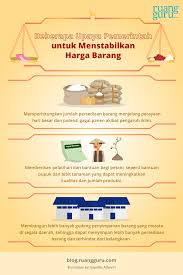 Ekonomi Kelas 7 Hubungan Kelangkaan Dengan Permintaan Dan Penawaran