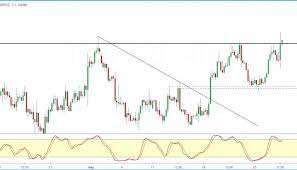 Eurusd Struggles To Breakout Above 1 1000 Handle Orbex Forex Trading Blog Trading Forex Trading Strategies