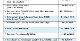 Isu permohonan penempatan guru sandaran siswazah terlatih via fadzilmahasiswa.blogspot.com. Jawatan Kosong Guru Interim 2019 Guru Interim Dc41 Jawatan Kosong Profesion Agama Islam Facebook Contoh Surat Rasmi Format Template Terkini Aliff Co