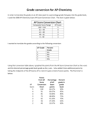 Grade Conversion For Ap Chemistry