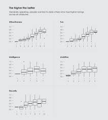 How To Read And Use A Box And Whisker Plot Flowingdata