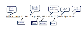 However, when citing decisions of the united states supreme court or the highest court of any in practice, you will frequently need to cite a case or slip opinion that has not been or will not be thetical with this information following the date parenthetical. Unit 4 Cases Law 627 Legal Research Libguides At University Of Illinois Law Library
