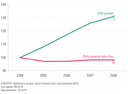 Poverty And Education A Lost Decade For Spains Children