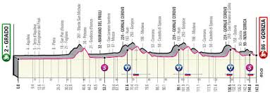 Gaviria, competidor del uae team emirates, es tercero en la lucha por la 'maglia ciclamino'. Giro 2021 Route And Stages