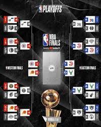 8 seed golden state warriors on friday to claim the eighth and final playoff spot in the western conference. Nba Playoffs Quienes Juegan Hoy Y Resultados De Ayer Tyc Sports