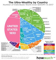 Infographic Where The Worlds Ultra Rich Population Lives