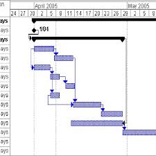 Gantt Chart For Pert Analysis Calculated Mean Durations