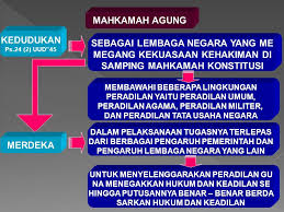 Kondisi ini biasanya juga menunjukkan gejala lain seperti letih, lesu, dan lemas. Kedaulatan Rakyat Dalam Sistem Pemerintahan Indonesia Ppt Download