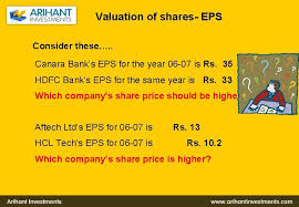 Welcome to canara bank, ideal destination for personal banking need! Equity Valuation Valuation Of Shares Eps Why Does