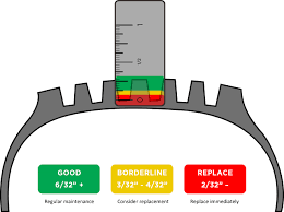 sumitomo tires consumer tire tech proper tire tread depth